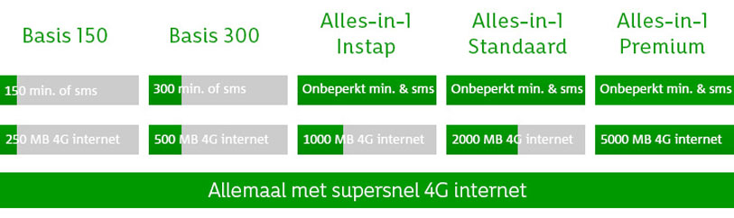 abonnementen-tabel-4G-4k-KPN